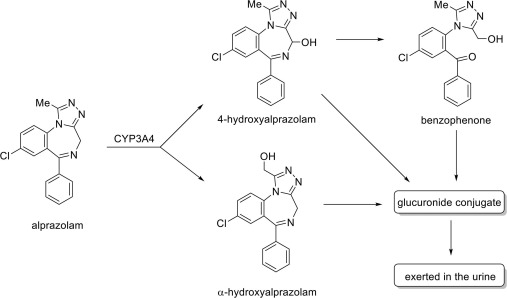 Alprazolam