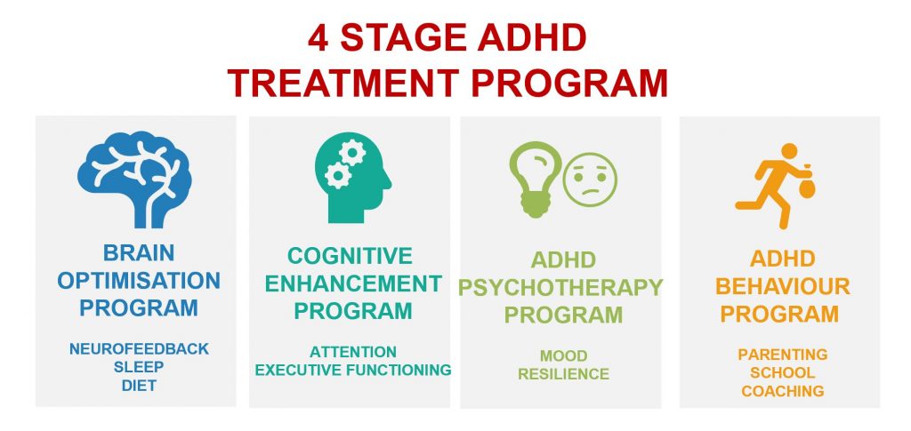 ADHD-treatment