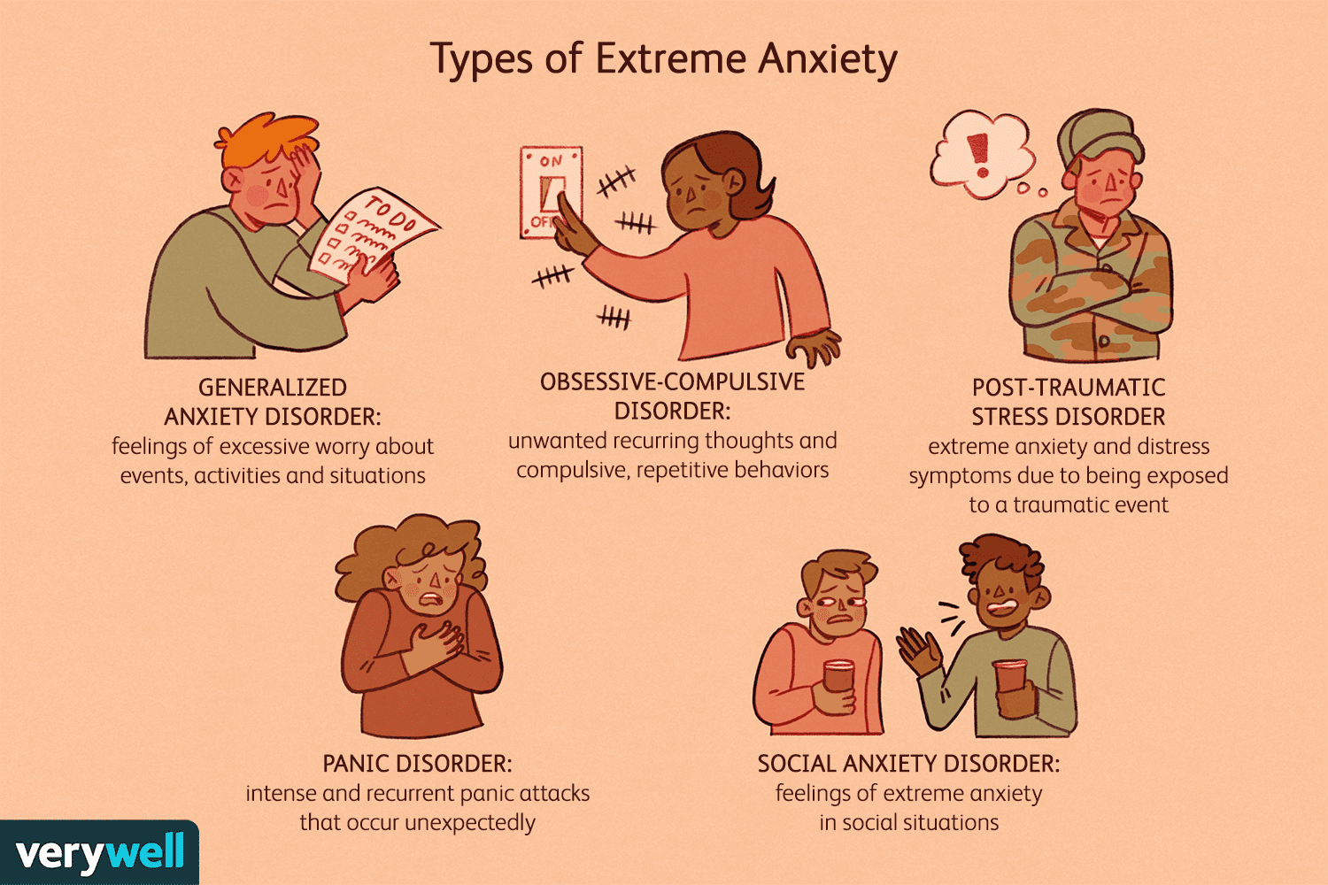 types of Anxiety