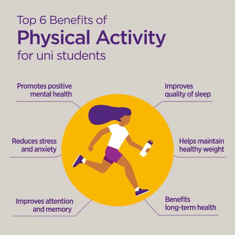 Physical Activity: Moving Towards Your Goals