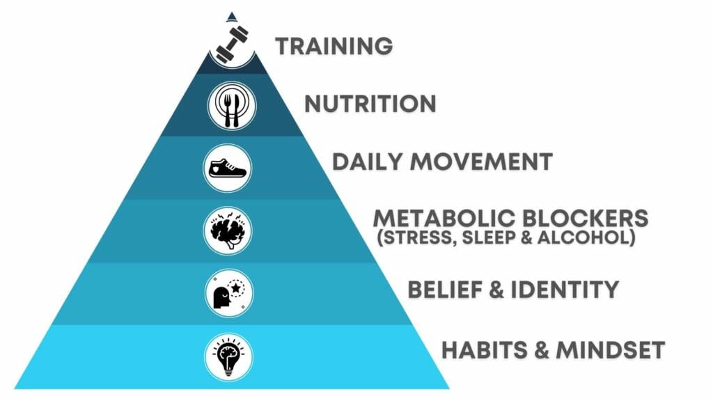 Nutrition: The Foundation of Weight Loss